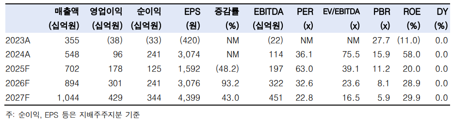 (한국투자증권)