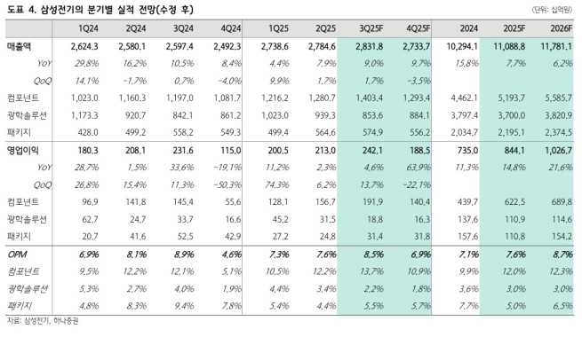 (출처=하나증권)