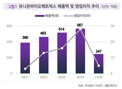 (출처=밸류파인더)