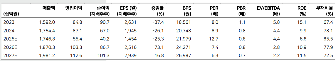 메리츠증권 