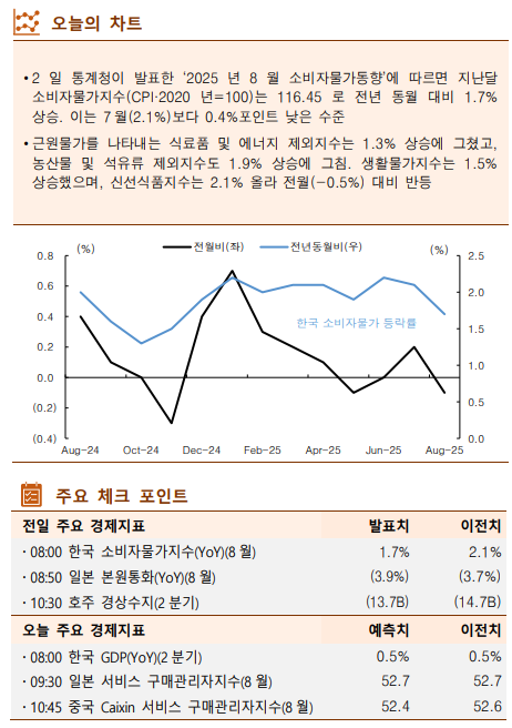 (한국투자증권)