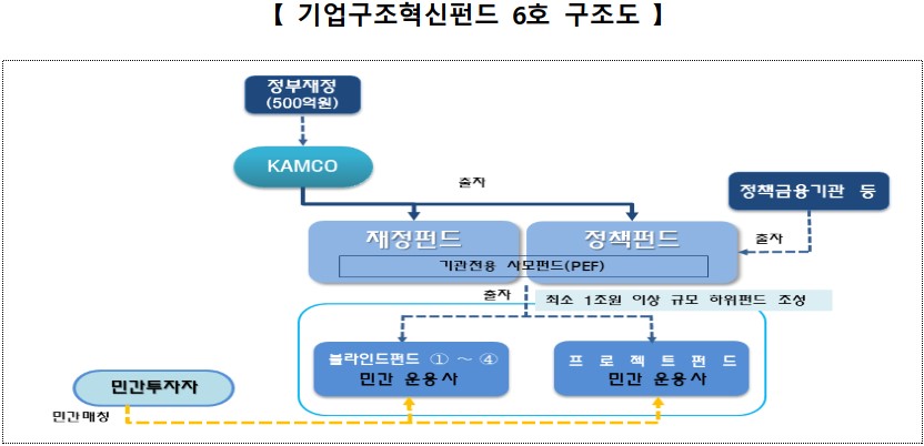 (자료=금융위원회)