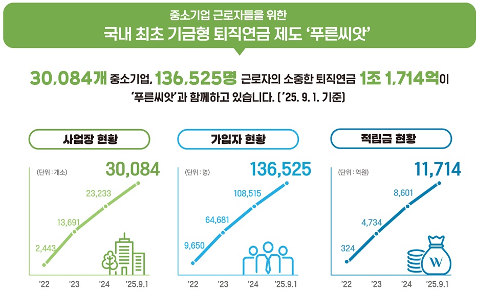 (자료=근로복지공단)