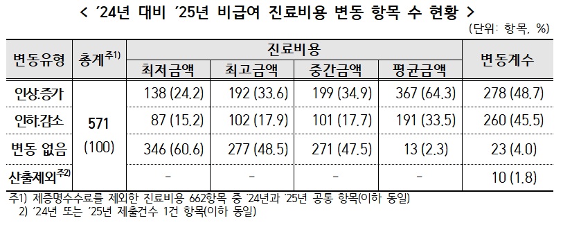 (자료=보건복지부)
