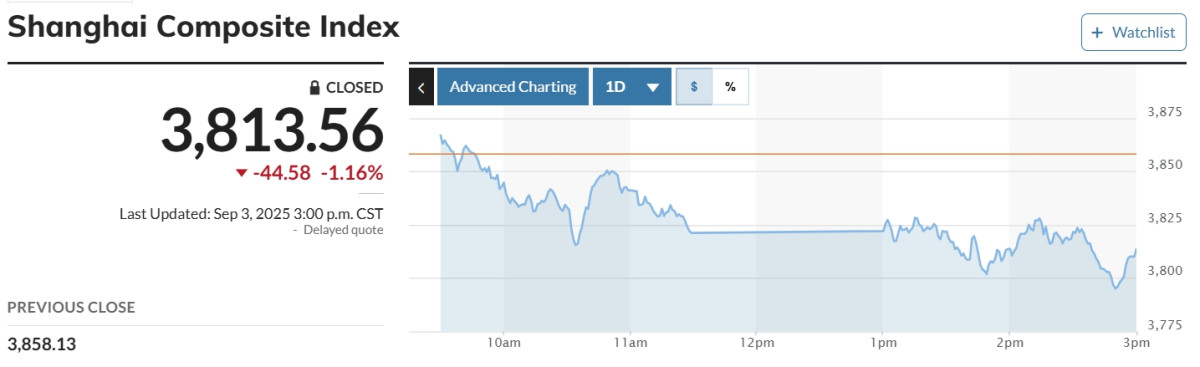 (출처 마켓워치)