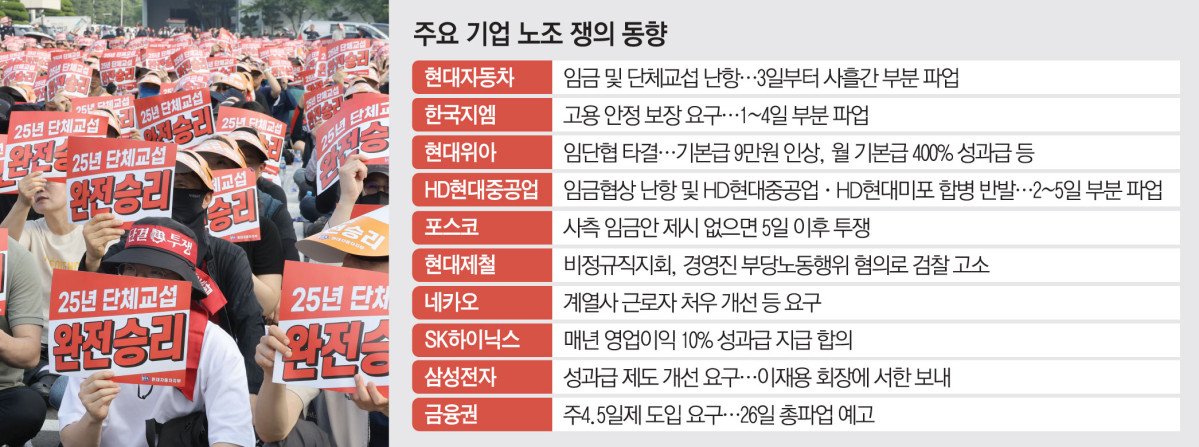 ▲그래픽=김소영 기자 sue@