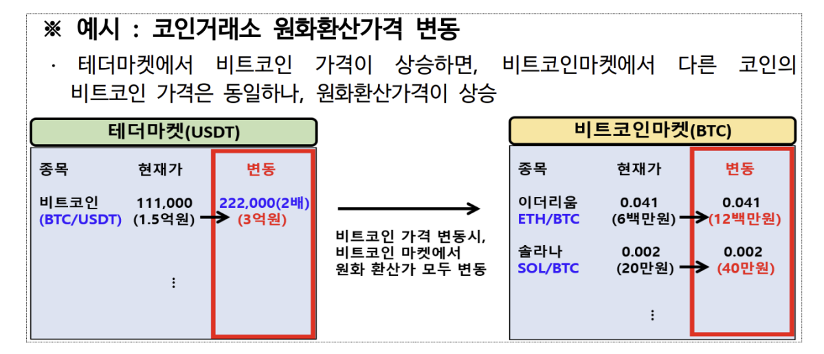 (출처=금융위원회)