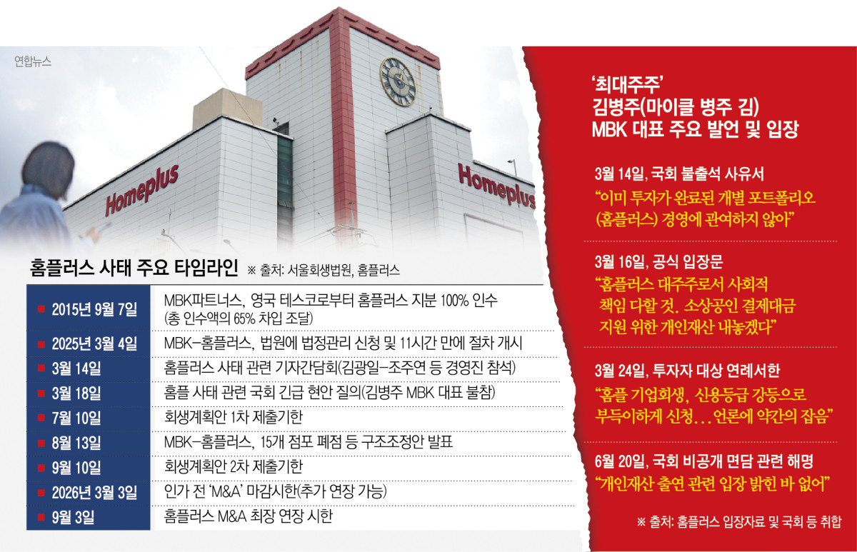 ▲홈플러스 사태 주요 타임라인 및 김병주 MBK 회장의 주요 발언 (이투데이 그래픽팀=신미영 기자)
