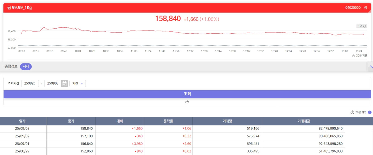 (출처=한국거래소)
