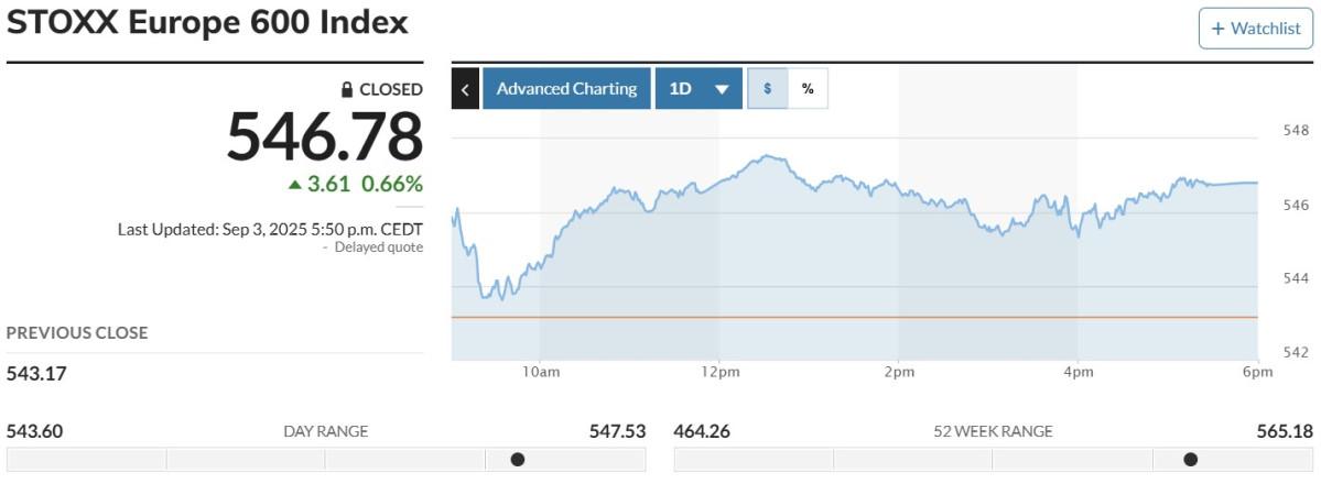 ▲스톡스600 추이. 출처 CNBC