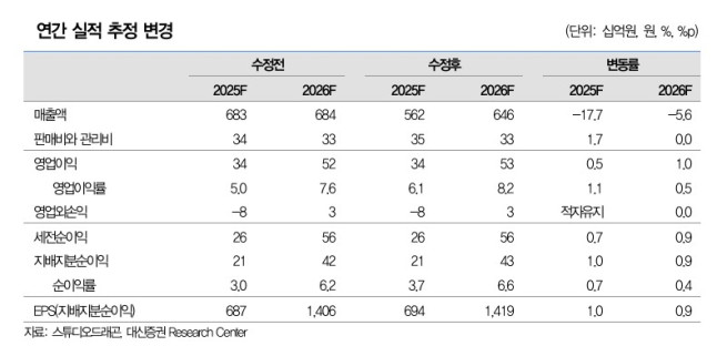 (출처=대신증권)