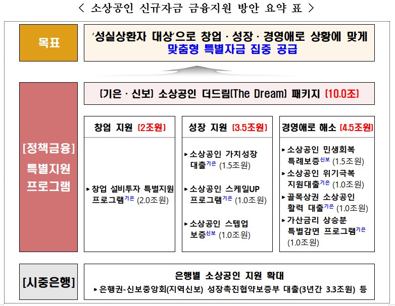 (자료=금융위원회)