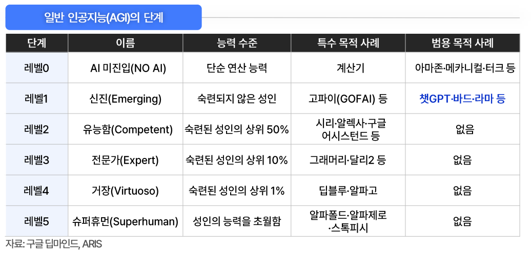 아리스 