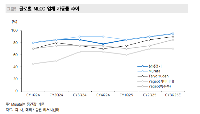 (출처=메리츠증권)