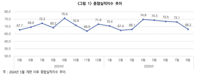 (사진제공=한국건설산업연구원)