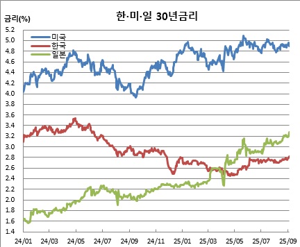(금융투자협회, 체크)