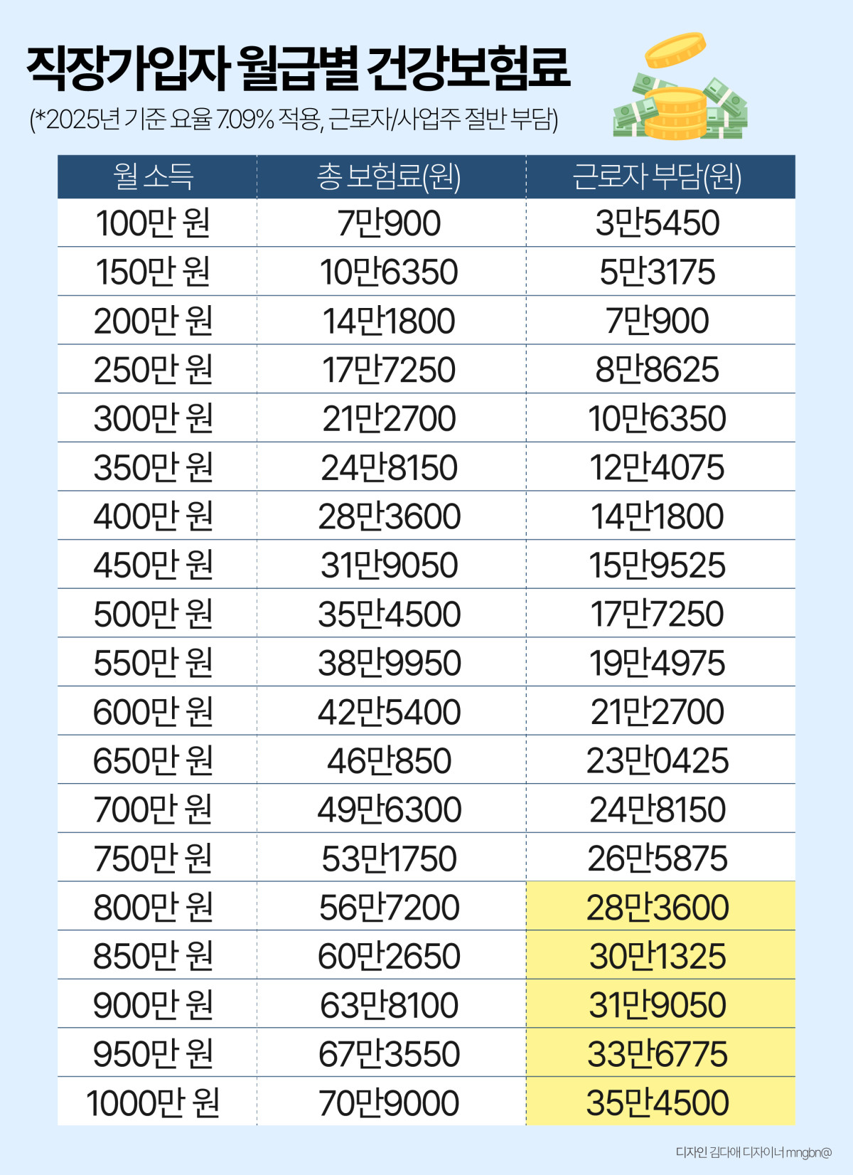 (디자인=김다애 디자이너 mnbgn@)