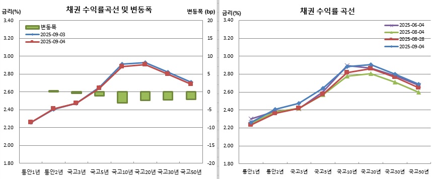 (금융투자협회)