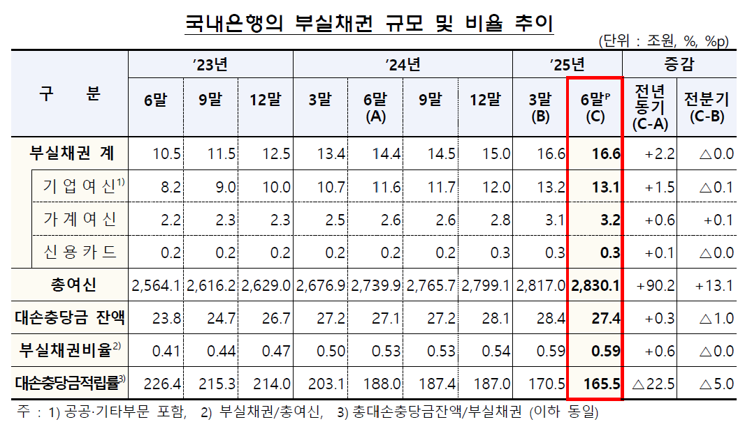 (사진제공=금융감독원)
