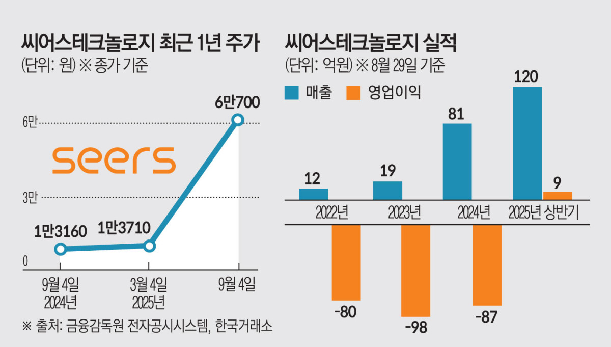 (그래픽=김소영 기자 sue@)