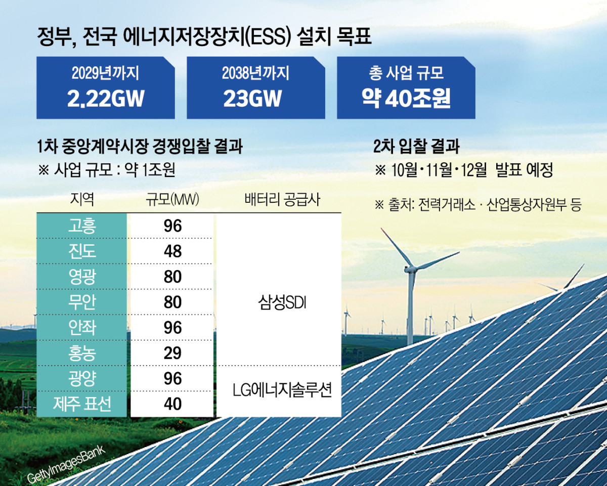 (전력거래소, 산업통상자원부)
