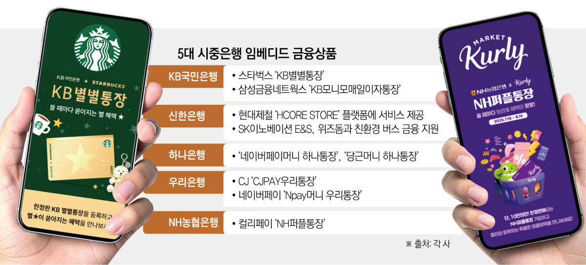 충성고객 찾아 스타벅스ㆍ당근ㆍ네이버에…은행권 임베디드 사활 [플랫폼 스며든 금융]
