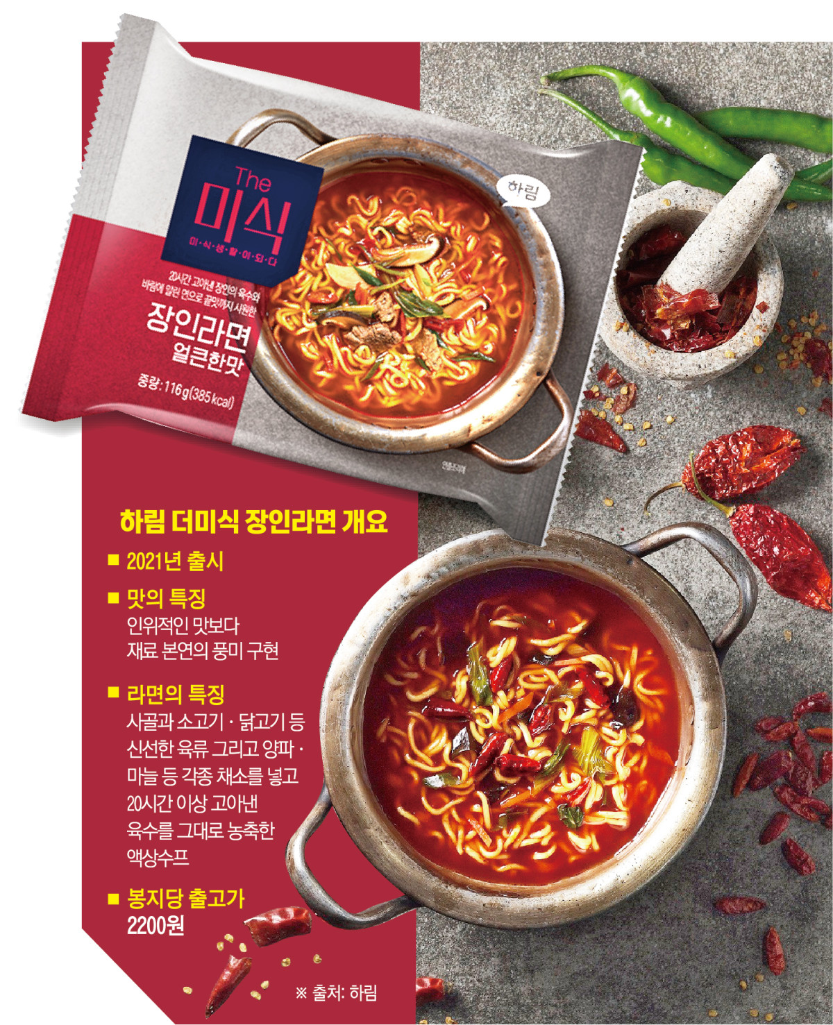 ▲하림 '더미식 장인라면' 개요  (이투데이 그래픽팀=신미영 기자)