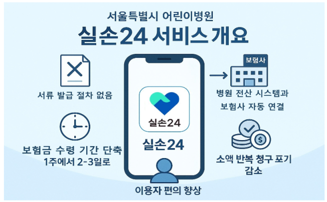 ▲서울시 어린이병원 '실손24' 서비스 개요도. (자료제공=서울시)