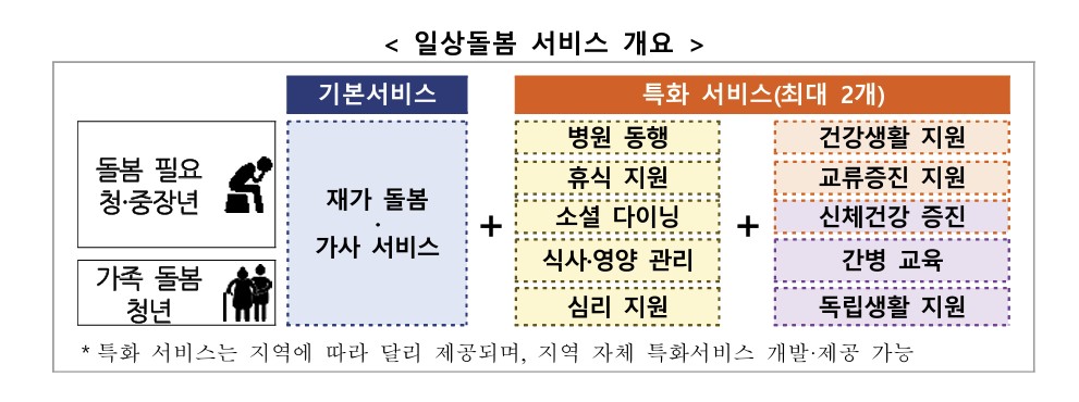 (보건복지부 )