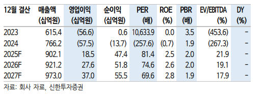 (출처=신한투자증권)