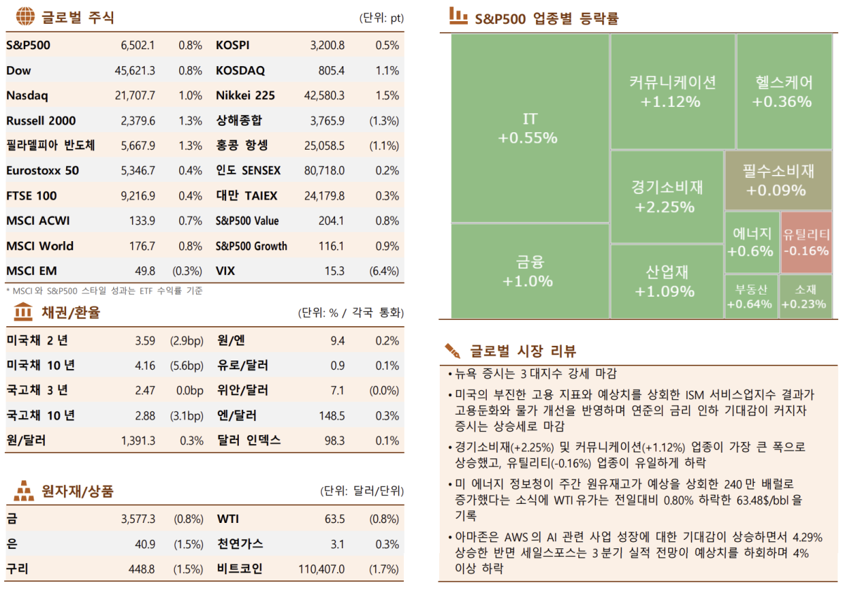 ▲한국투자증권 제공