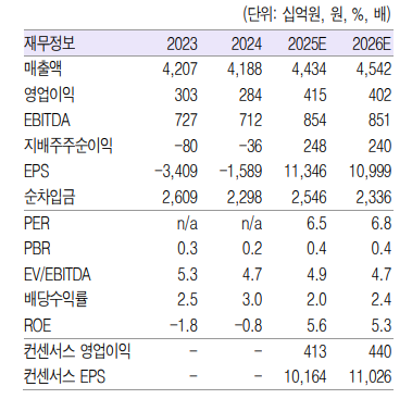 (출처=흥국증권)