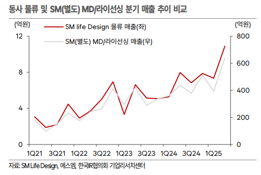 한국IR협의회 