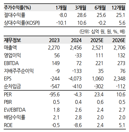 (한화투자증권)
