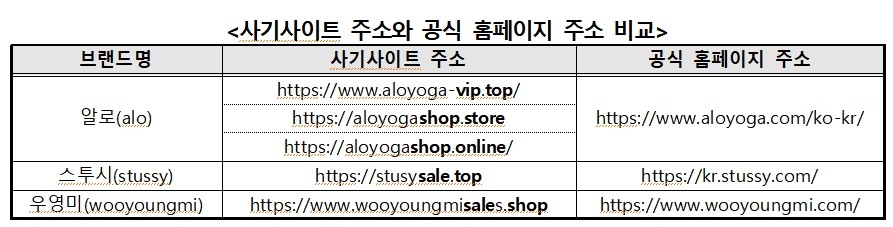 (한국소비자원)