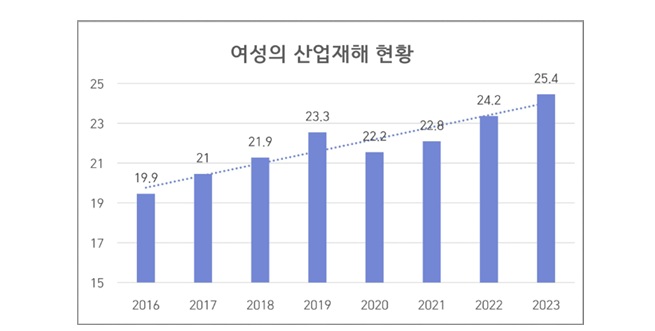(자료=제8회 여성경제포럼 자료집)
