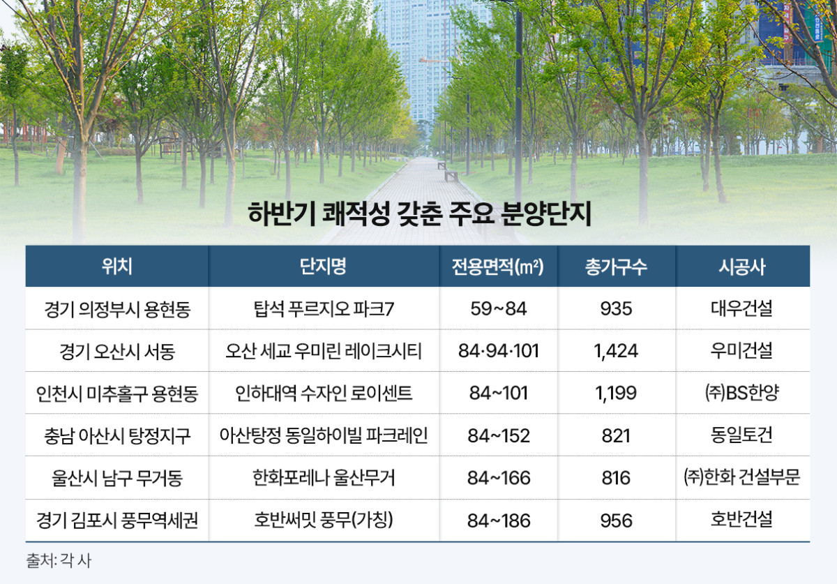 ▲하반기 쾌적성 갖춘 주요 분양단지. (사진제공=각사, 더피알)