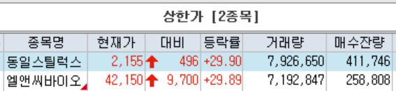 ▲키움증권 HTS 화면 캡처
