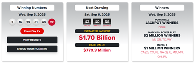 ▲2025년 9월 3일 파워볼 추첨 결과와 다음 추첨 정보, 잭팟 당첨자 현황 등이 표로 정리되어 있다. (출처= 파워볼 홈페이지 캡처)