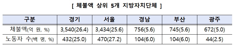 (자료=고용노동부)