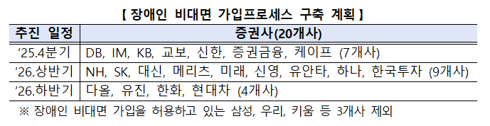 (출처=금융감독원, 금융투자협회)