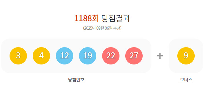 (출처=동행복권 홈페이지)