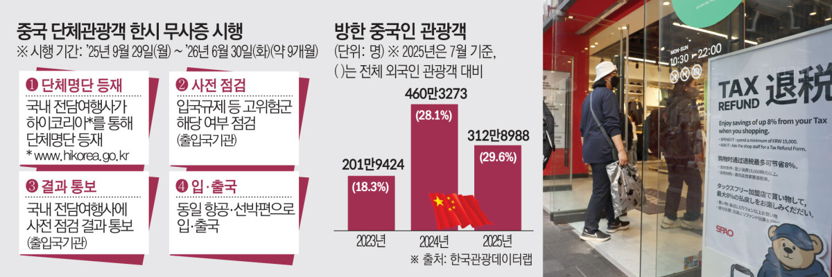 (그래픽 = 김소영 기자 sue@)