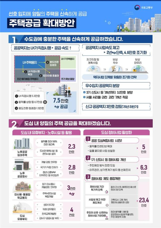 ▲주택공급 확대방안. (사진제공=국토교통부)