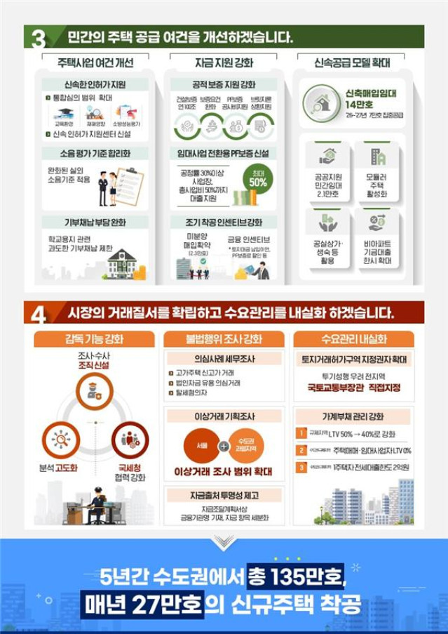 ▲주택공급 확대방안. (사진제공=국토교통부)