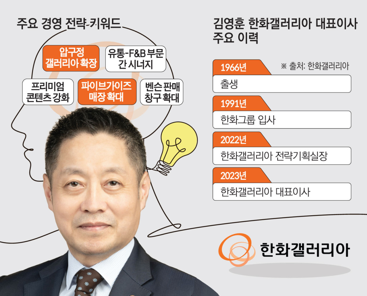 ▲김영훈 한화갤러리아 대표이사 이력 및 주요 경영 전략 키워드 (이투데이 그래픽팀=김소영 기자)