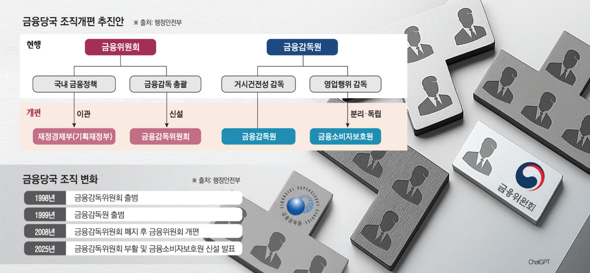 (그래픽=손미경 기자 sssmk@)