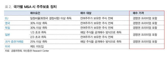 (출처=대신증권)