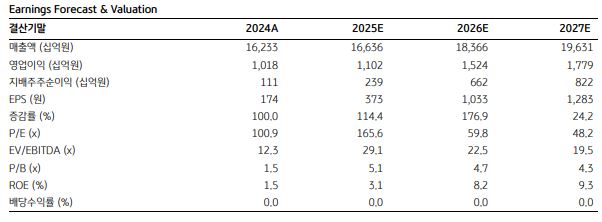 ▲두산에너빌리티 실적 전망.  (출처=KB증권)