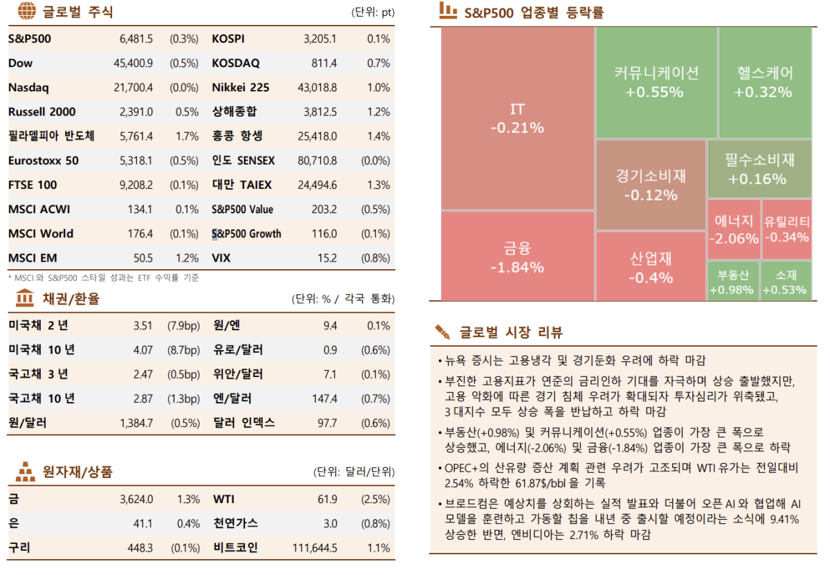 (출처=한국투자증권)